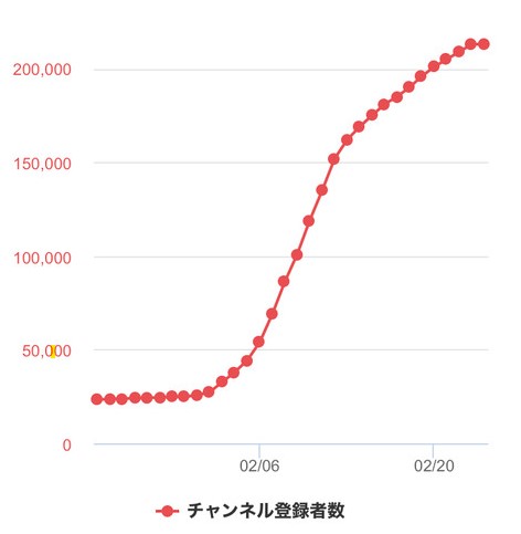 新兎わい